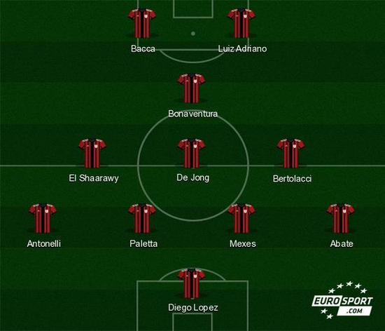 半场战报：罗马1-0乌迪内斯，洛伦佐-佩莱格里尼点射破门